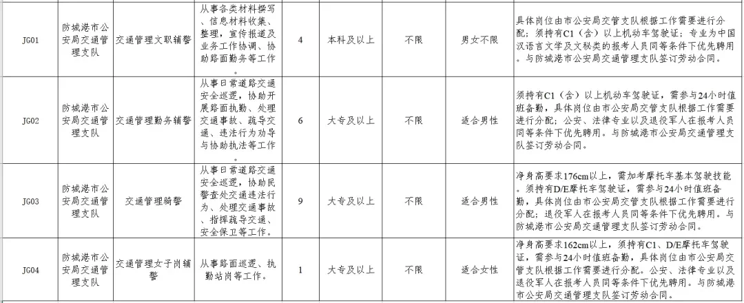 防城港市公安局辅警招聘启动
