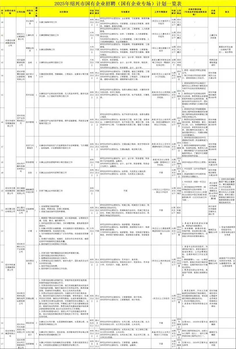 年薪6-15万！绍兴国企招聘87人，含特招岗位