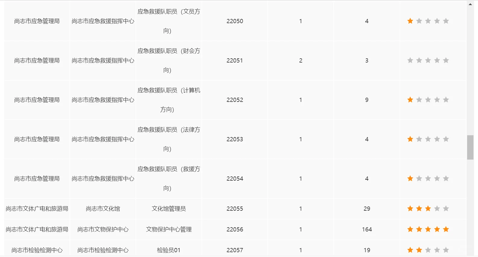 丁香人才周尚志市截止24日报名人数