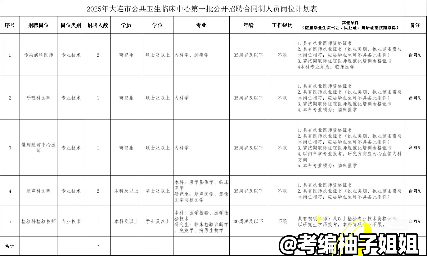 25大连市公共卫生临床中心招聘7人