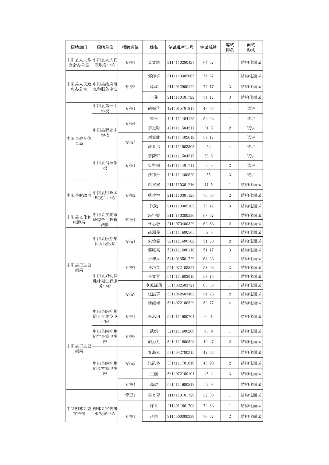 吕梁市2025年事业单位补录面试公告！