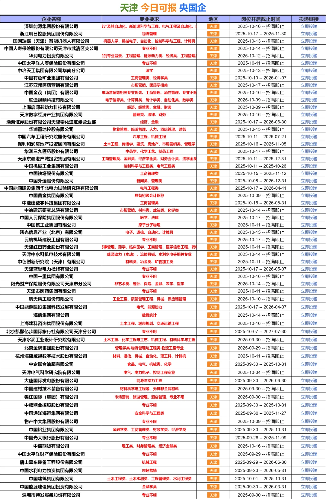 10.17 天津国企 不是补录而是急招！！！