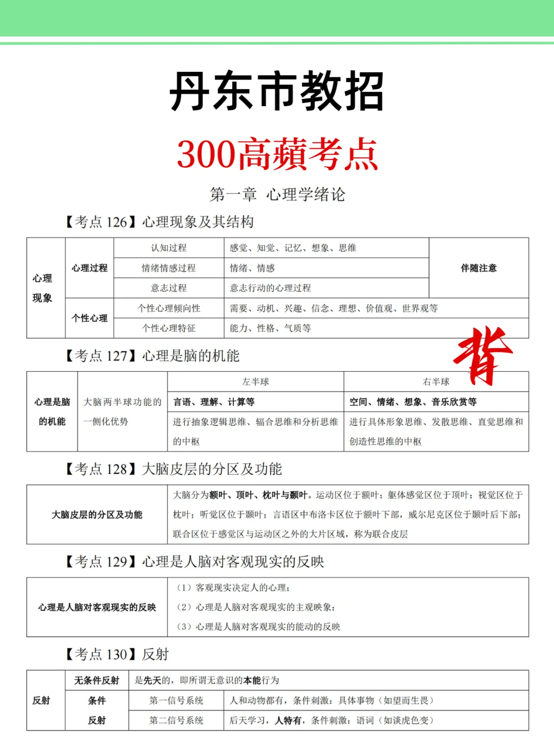 25丹东市教招是真放水啊
