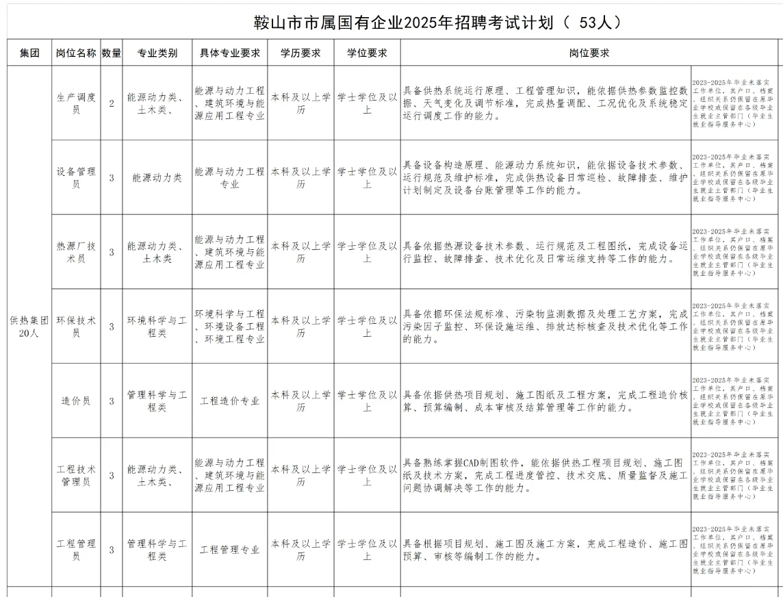 鞍山国企招聘53人