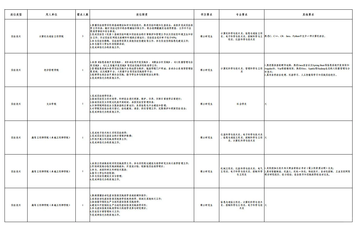 不限户籍！北京科技大学招聘非教师岗位110人