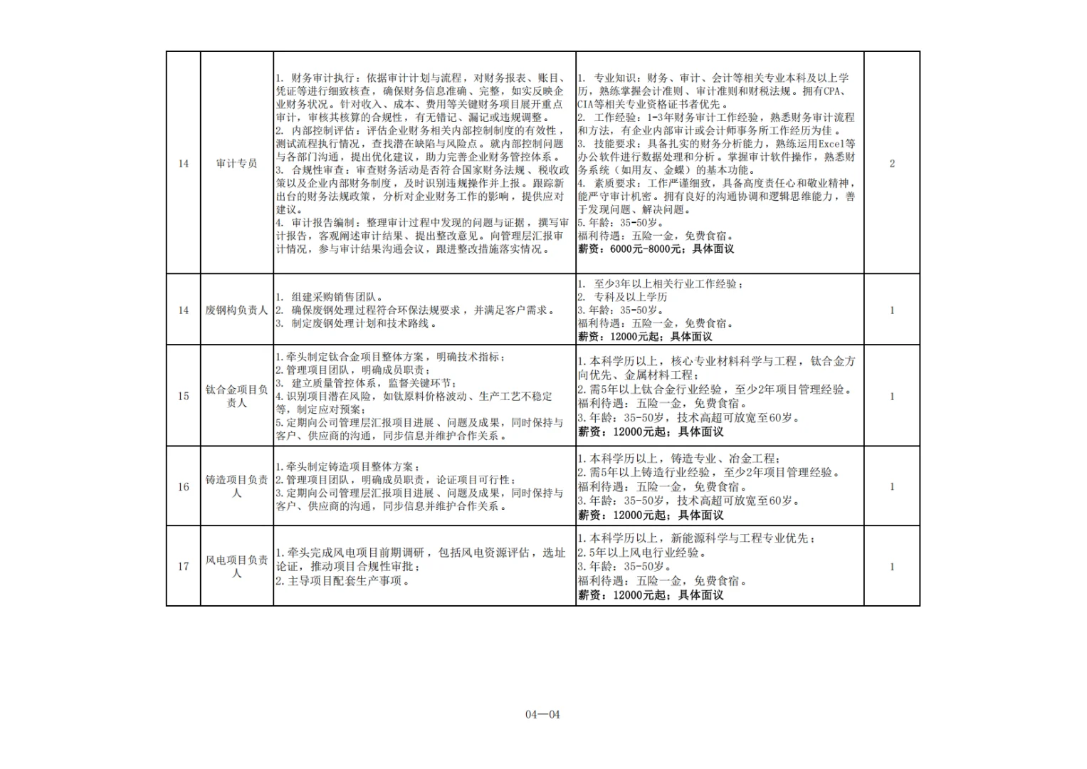 高薪岗位来喽，抓紧，抓紧