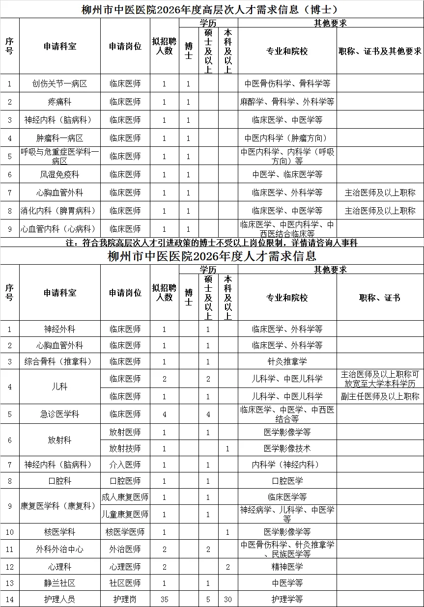柳州市中医医院，来一个帮一个