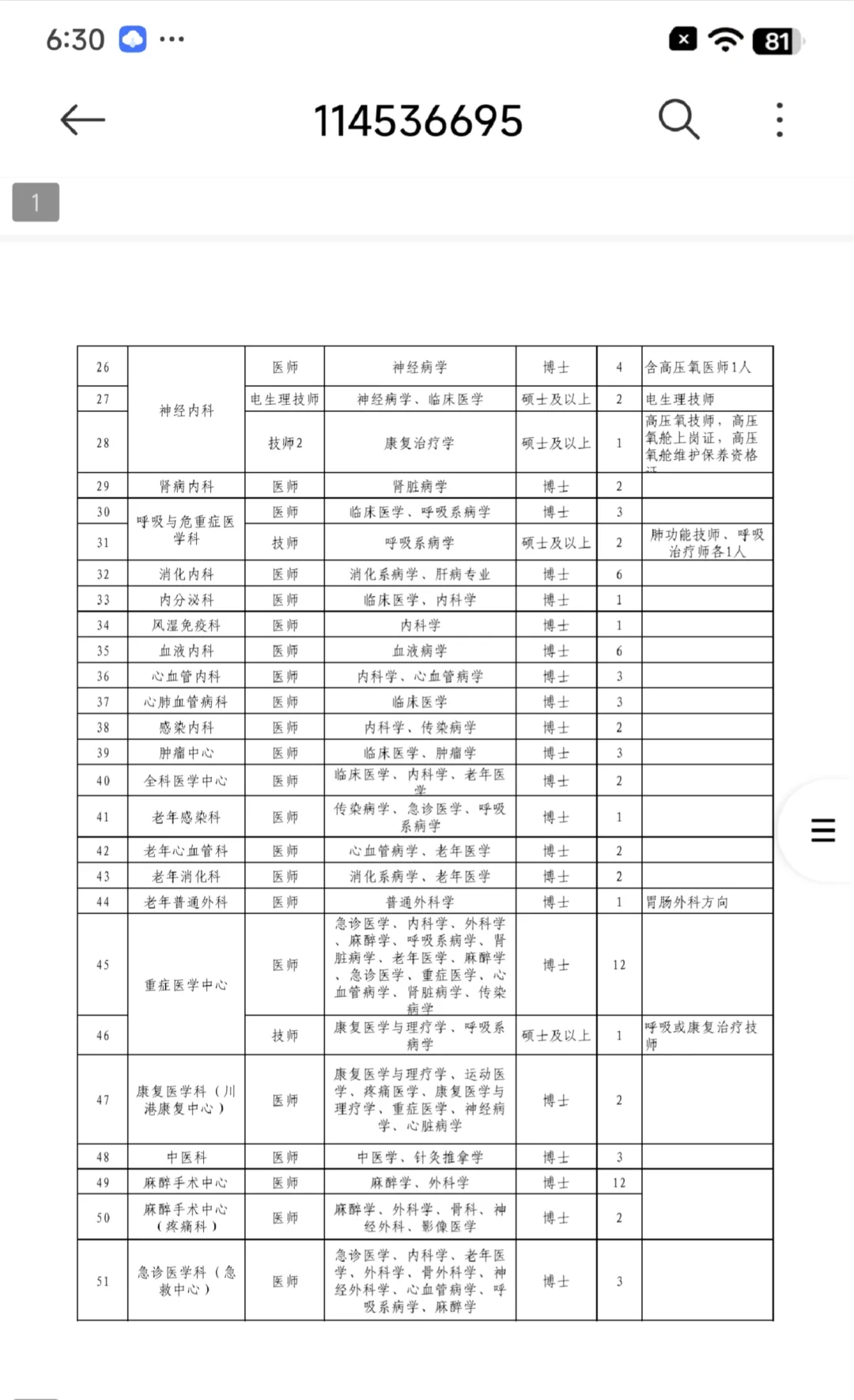 四川省人民医院这么缺人？放洪水啦