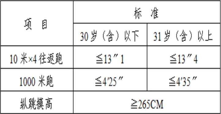 新出！东莞市万江公安分局招聘辅警22人