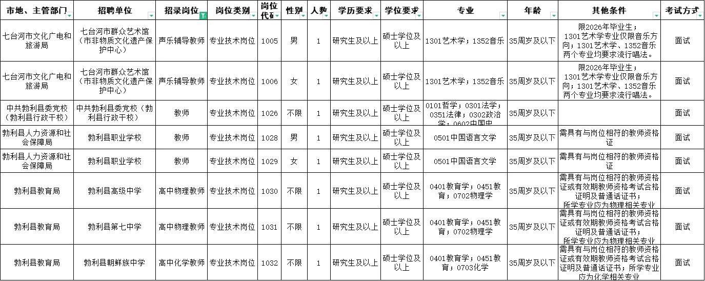 【只面试】七台河人才周招教师8人