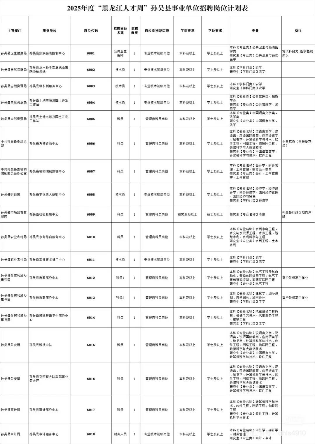 2025年黑龙江人才周黑河招聘181人
