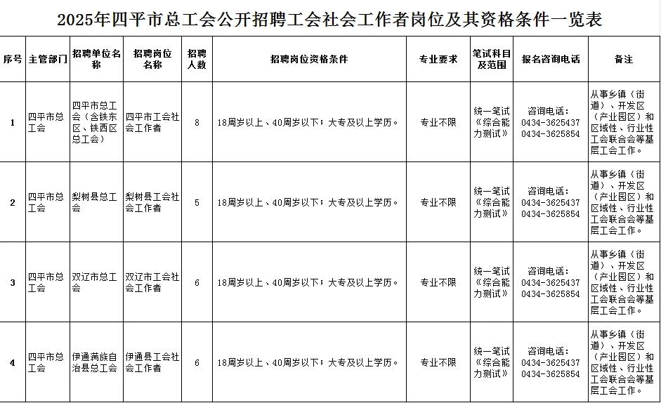 四平总工会有人报名吗？