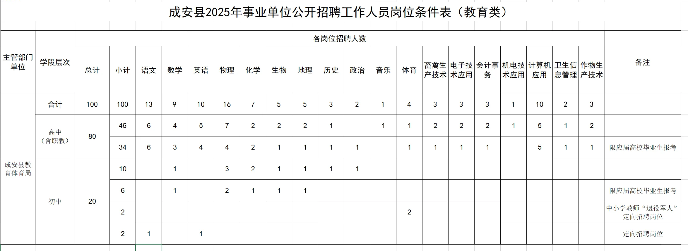 成安事业编出公告了！