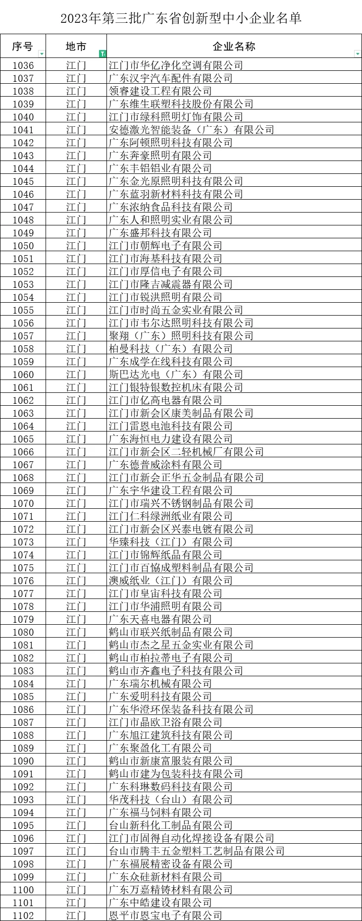 求职企业选择推荐，2023年广东省创新型企业
