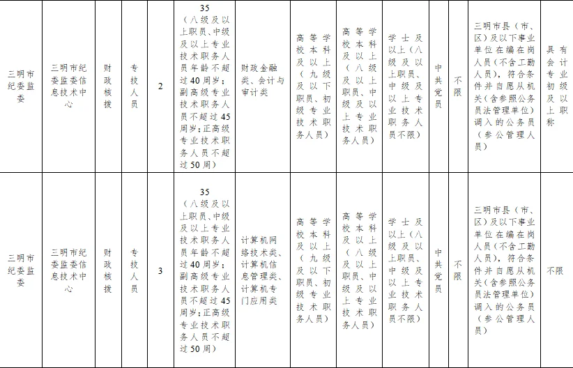 三明市直属事业单位选聘岗位