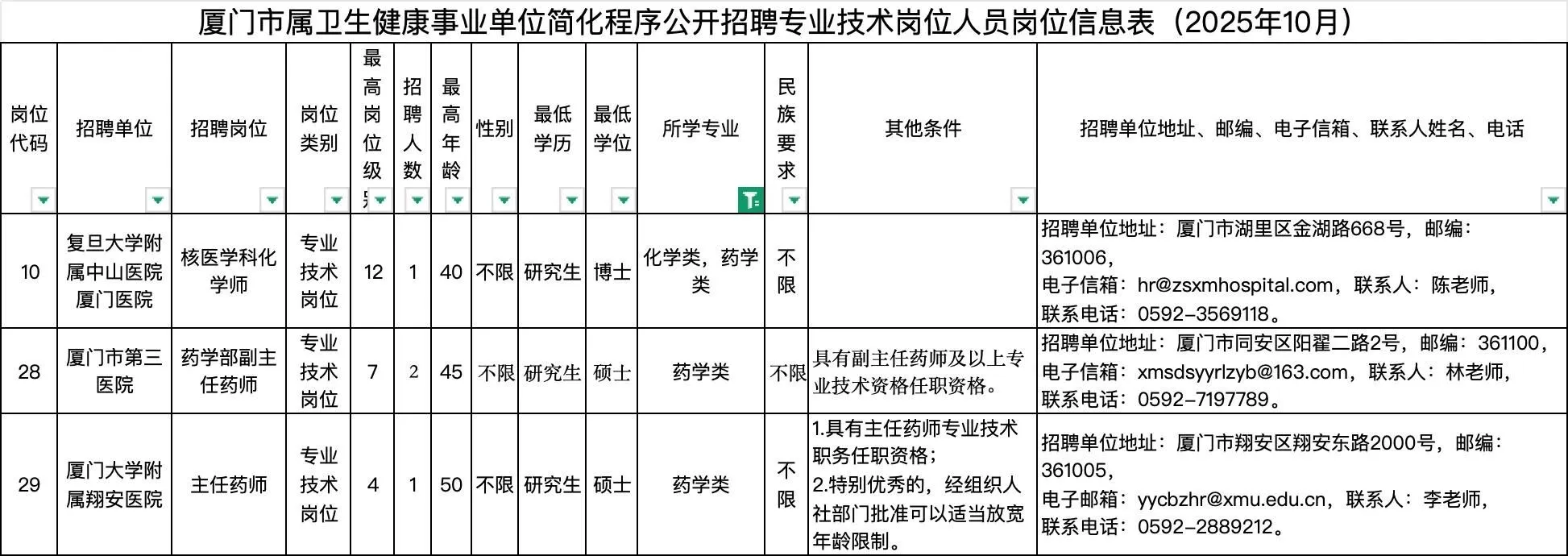 福建厦门市卫健局招聘药学中药学23人