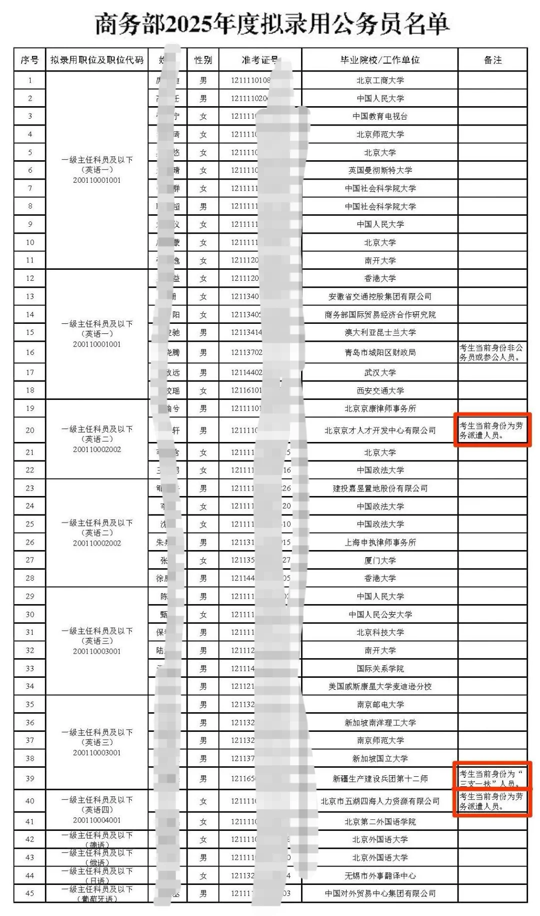 劳务派遣人员一样能考入国家部委？