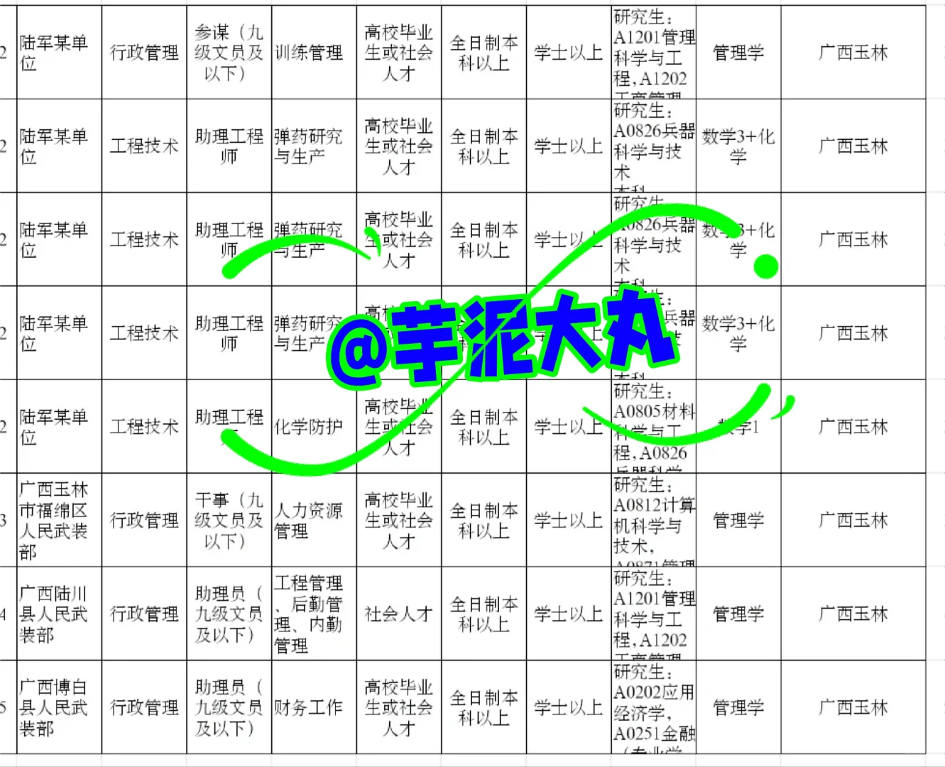广西玉林来了！