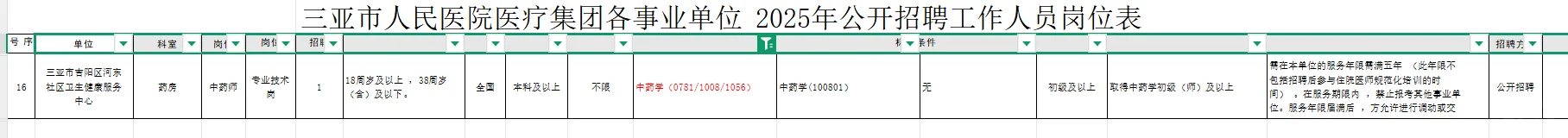 海南三亚市人民医院招聘中药学人员1名