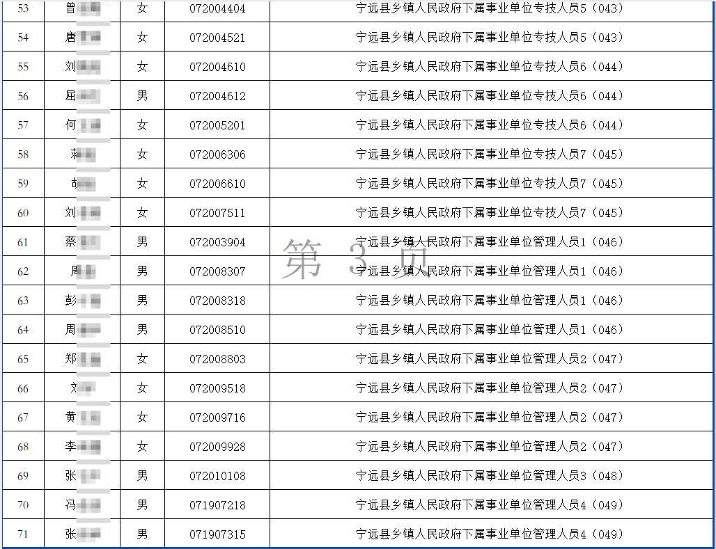 25年宁远县事业单位招聘拟聘人员公示