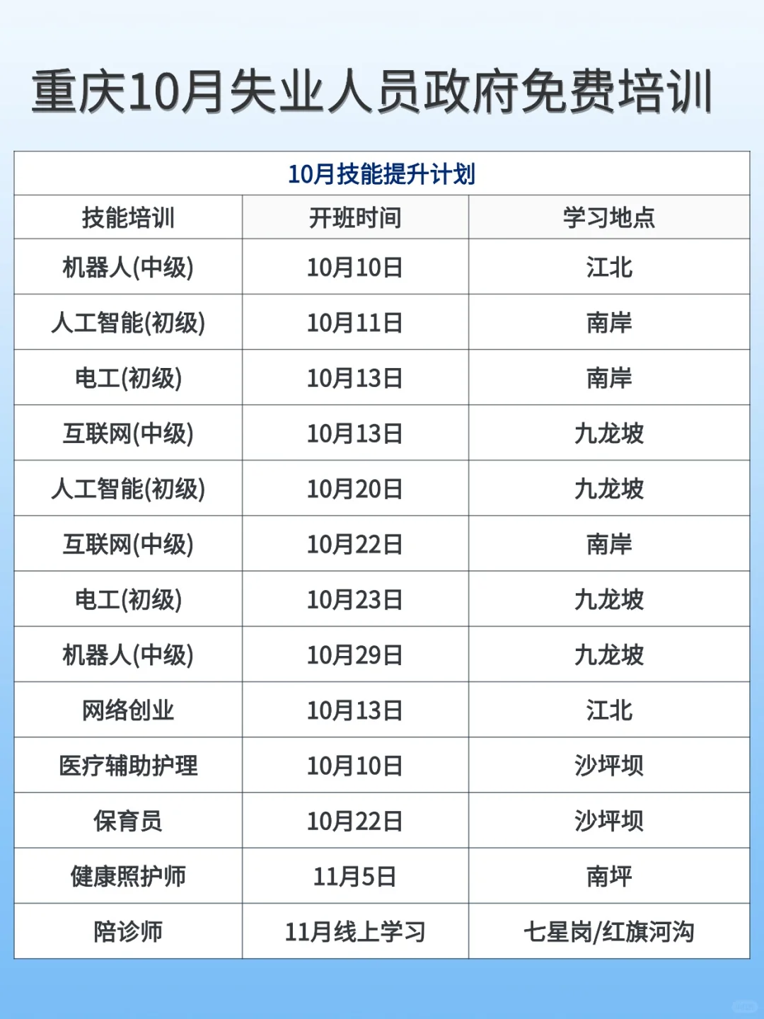 重庆失业人员把自己重养一遍