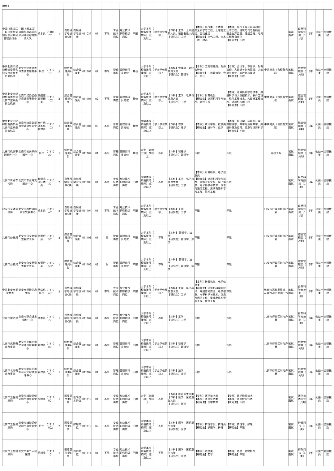 2025下黑河事业编联考招聘238人【职位表】
