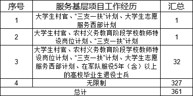 海南国考岗位分析！！！