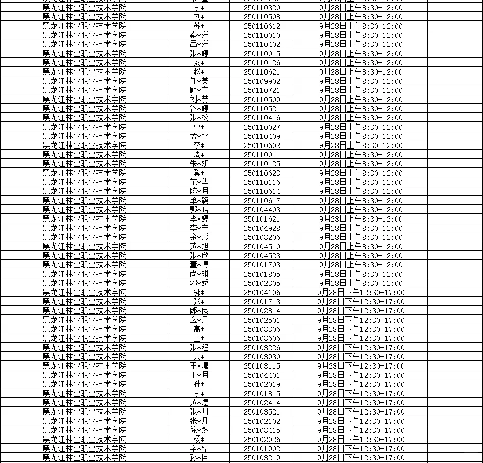 森林工业集团事业单位面试资格人员名单公示