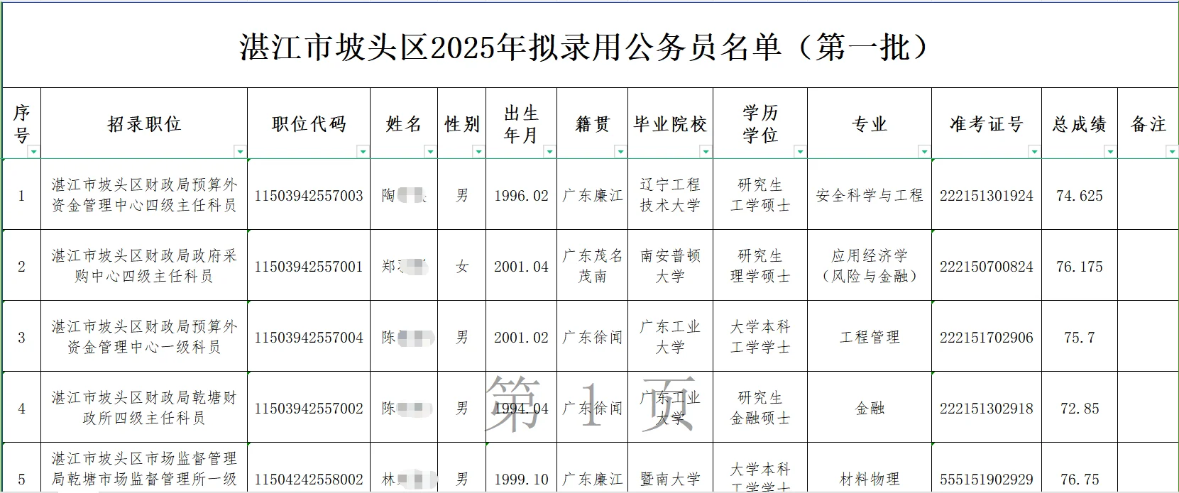 湛江市坡头区2025年拟录用公务员名单