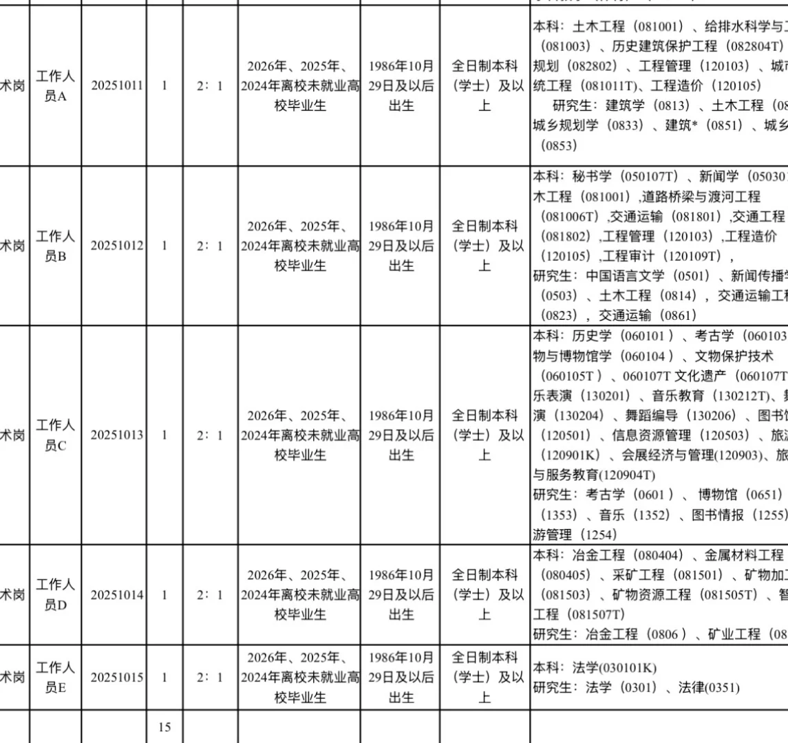 2025下半年凉山州会理市考核招聘15人