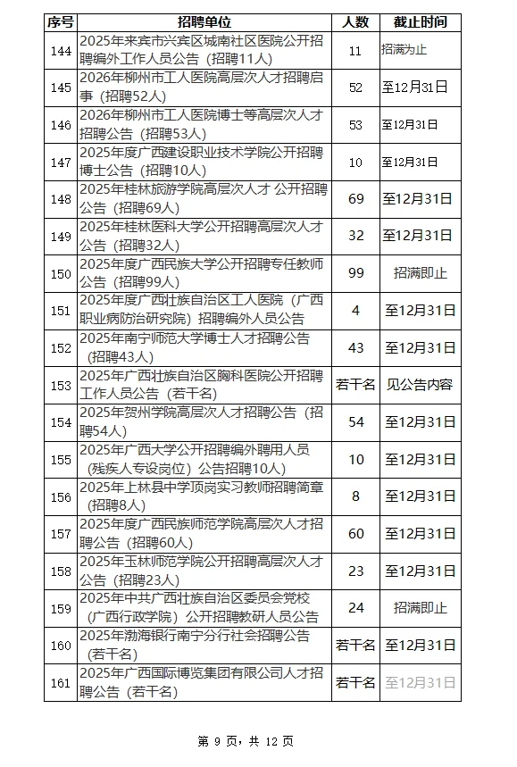 2025年10月广西招聘汇总10月22日更新