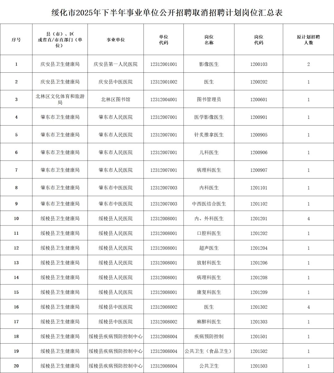 绥化市调整2025年下半年事业单位岗位调整