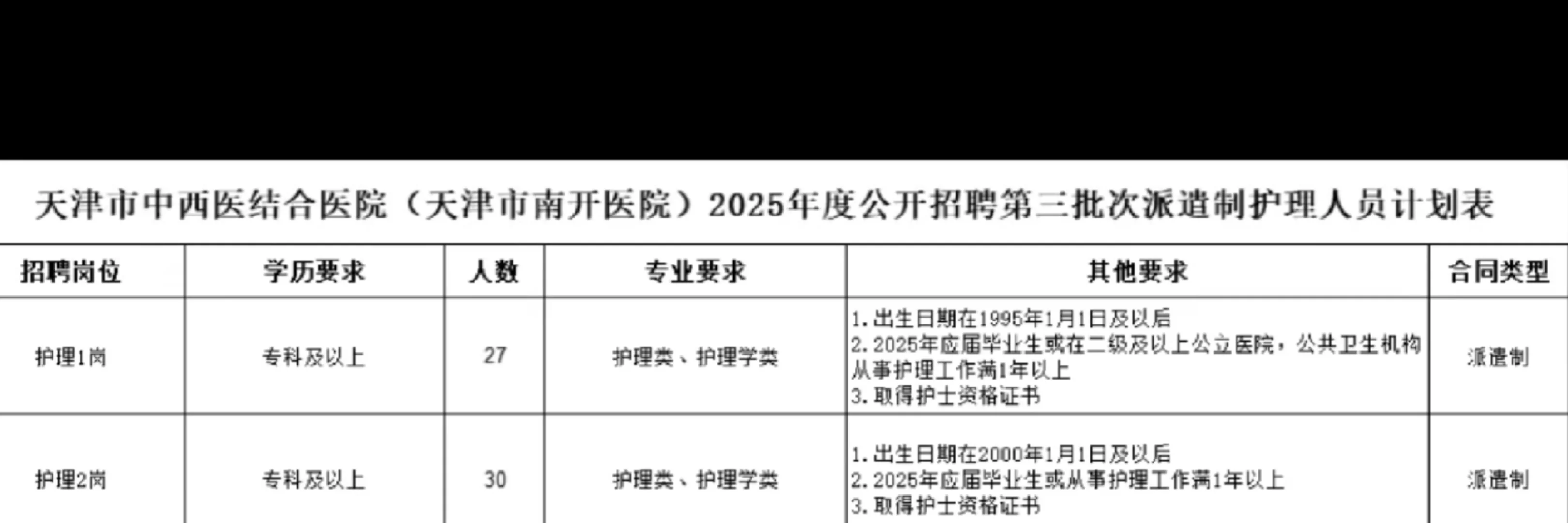 天津中医药结合医院招聘，专科起