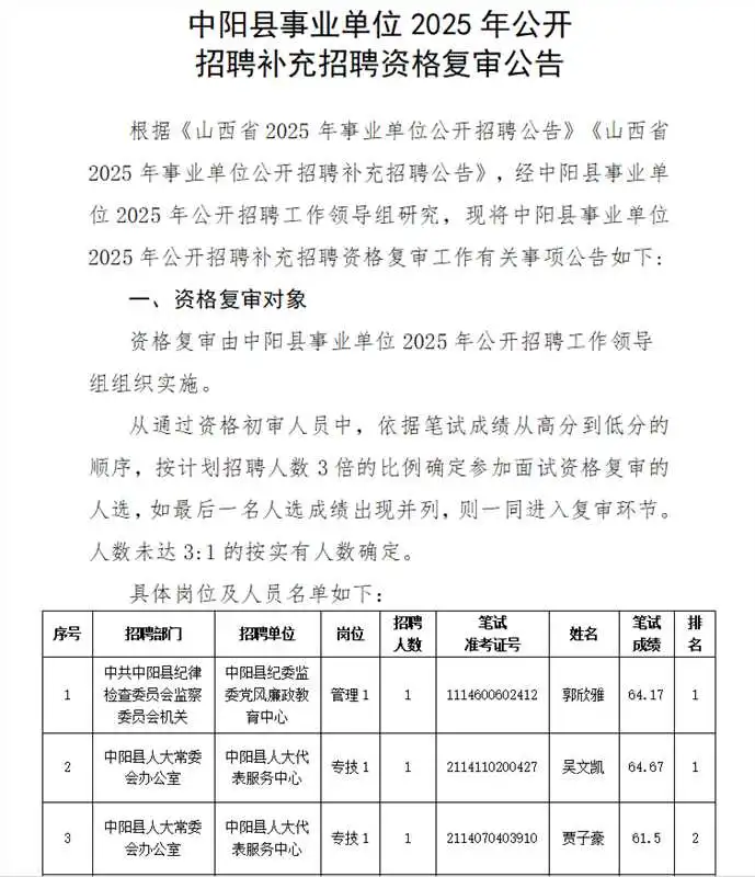 吕梁各县区事业单位2025年补录招聘资格复审