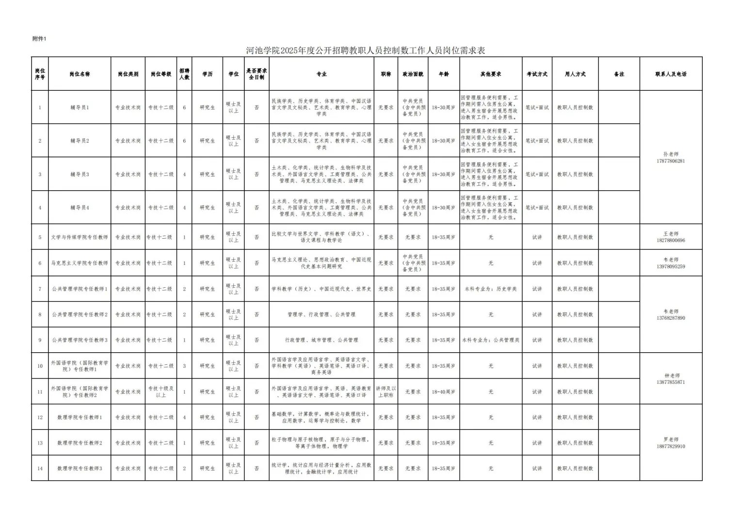 河池学院2025年招聘72人，有编，硕士可报