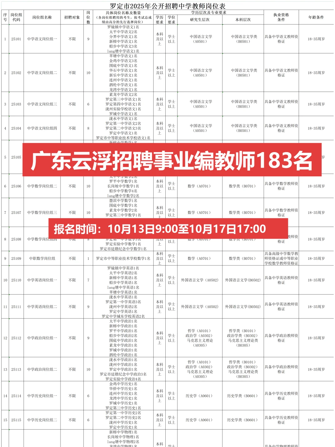 社招，广东云浮招事业编教师183人！