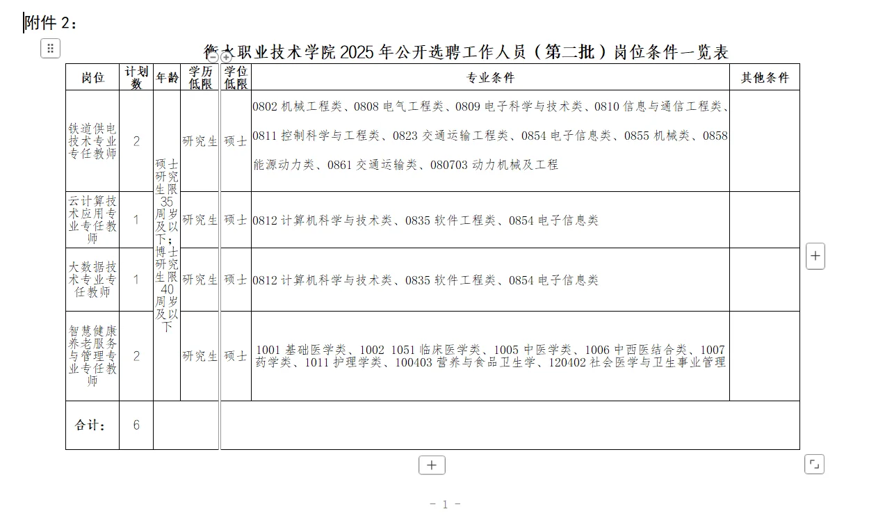 衡水职业技术学院25年公开选聘第二批公告！
