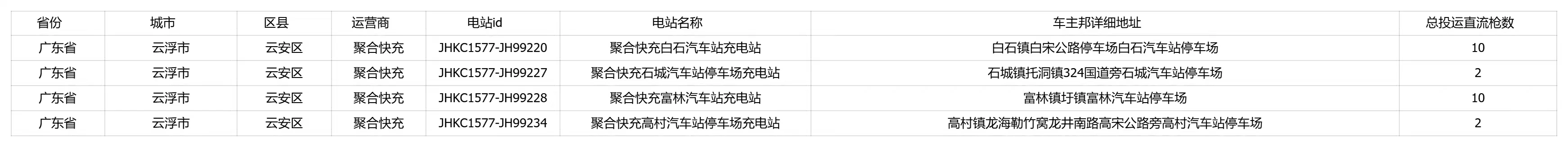 云浮市云安区兼职转米