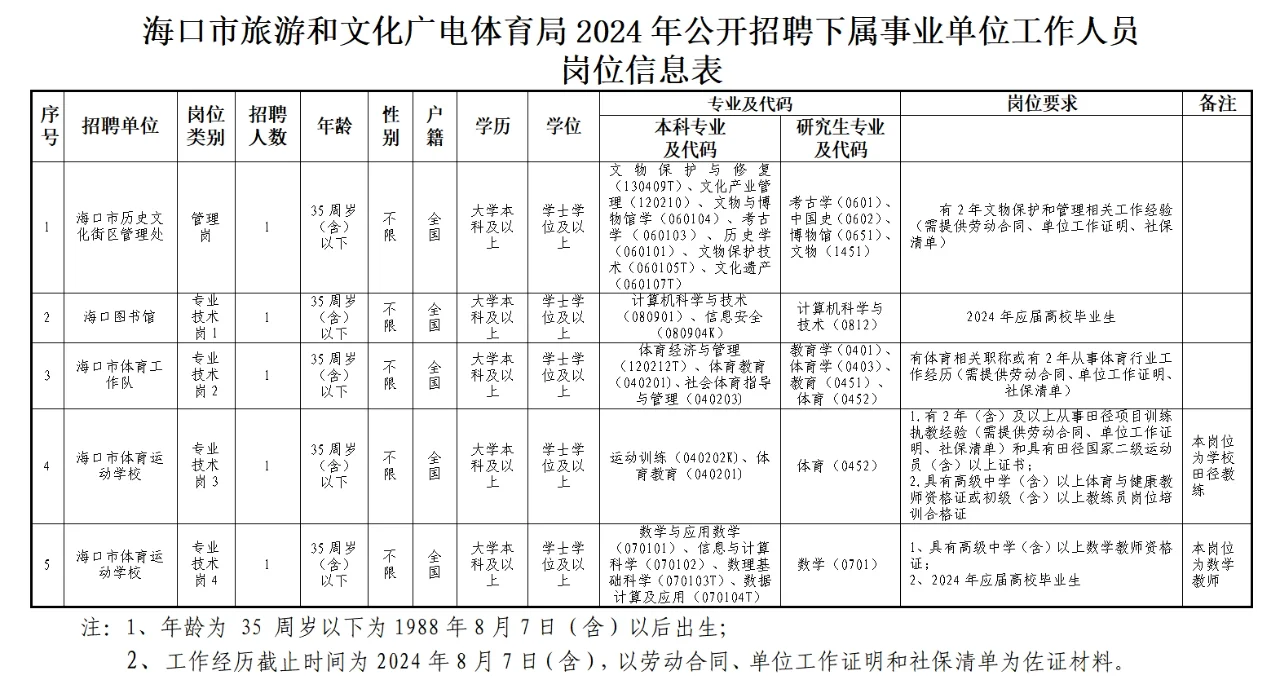 编制！海口市文旅局招聘