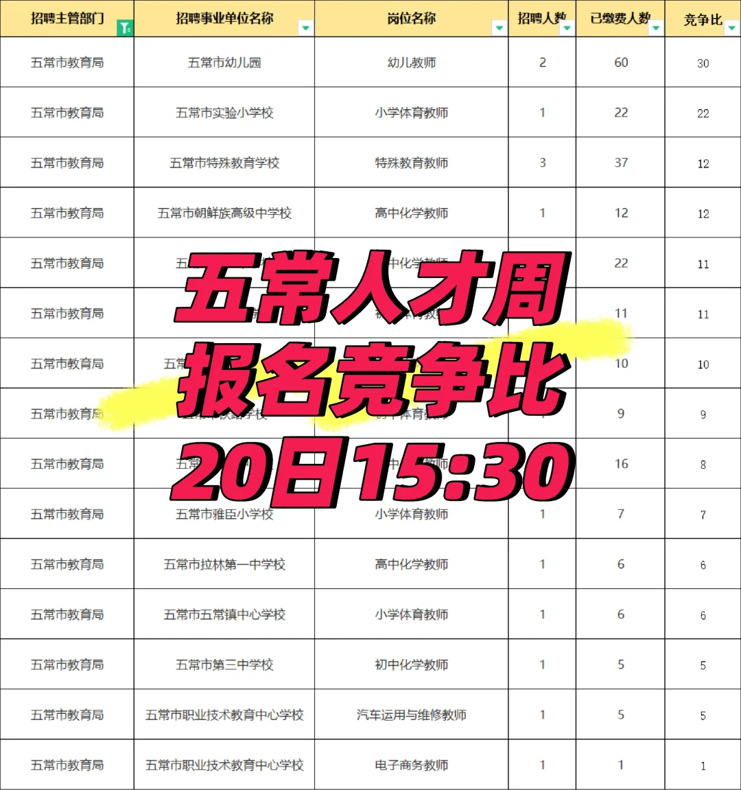 【哈尔滨】五常竞争20日15:30