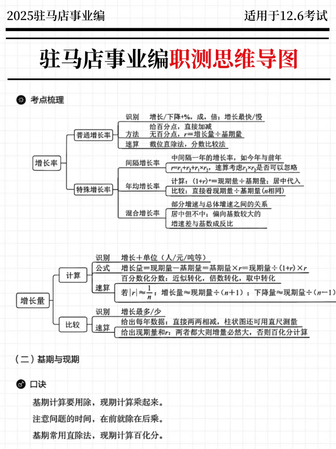 强调一下，12.6参加驻马店事业编的人