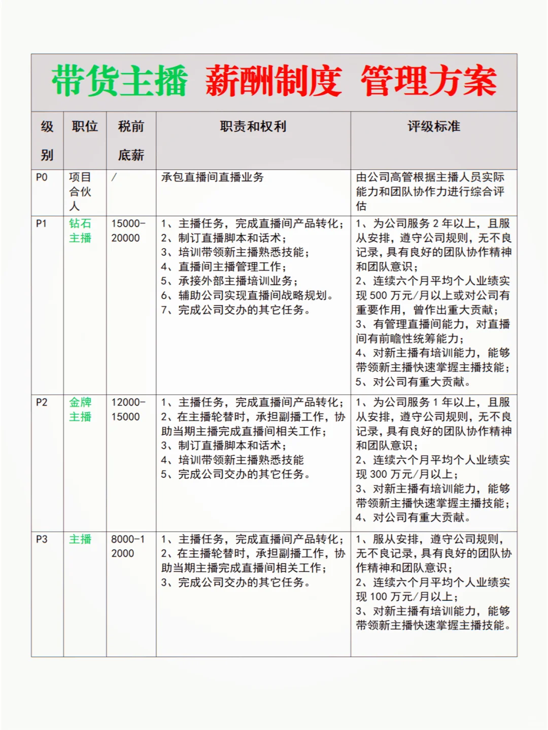 主播薪酬制度量身定做