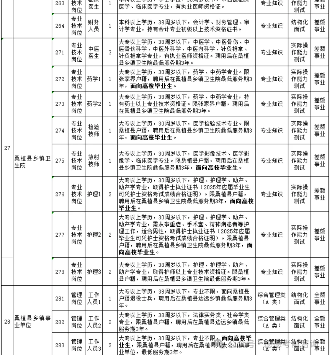 桑植县事业单位招聘（87人）