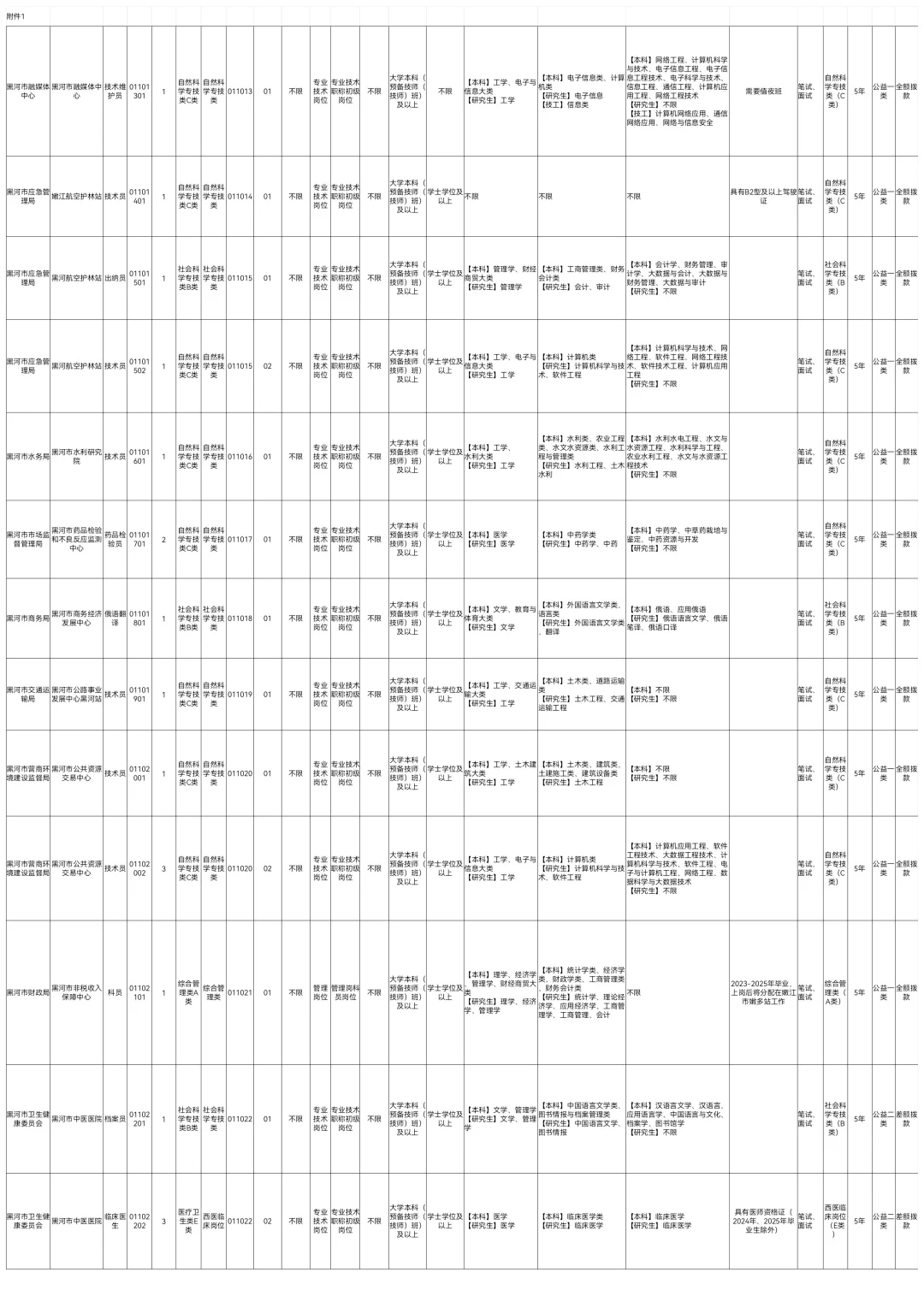 2025下黑河事业编联考招聘238人【职位表】