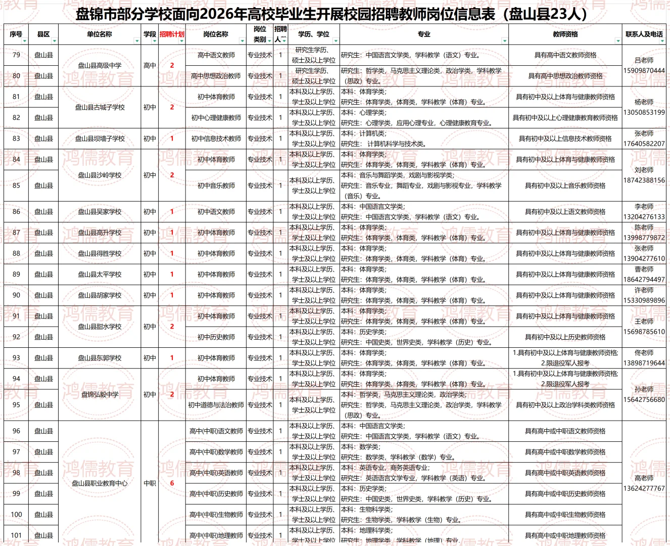 2026年盘锦初高中校园招聘127人