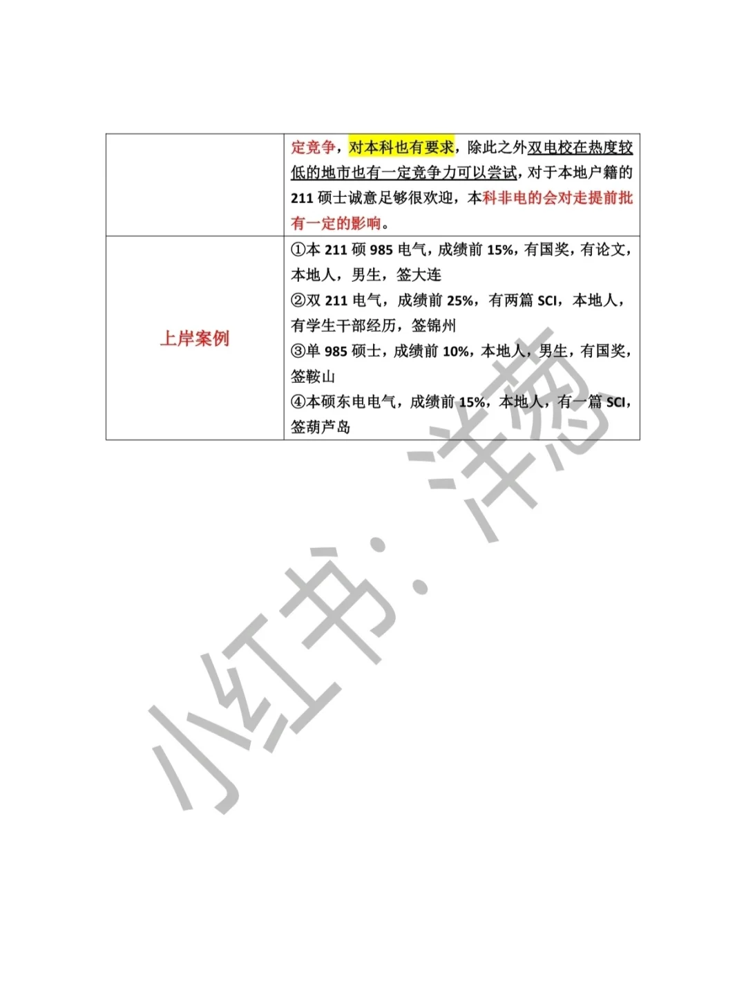 一张表说清辽宁电网提前批