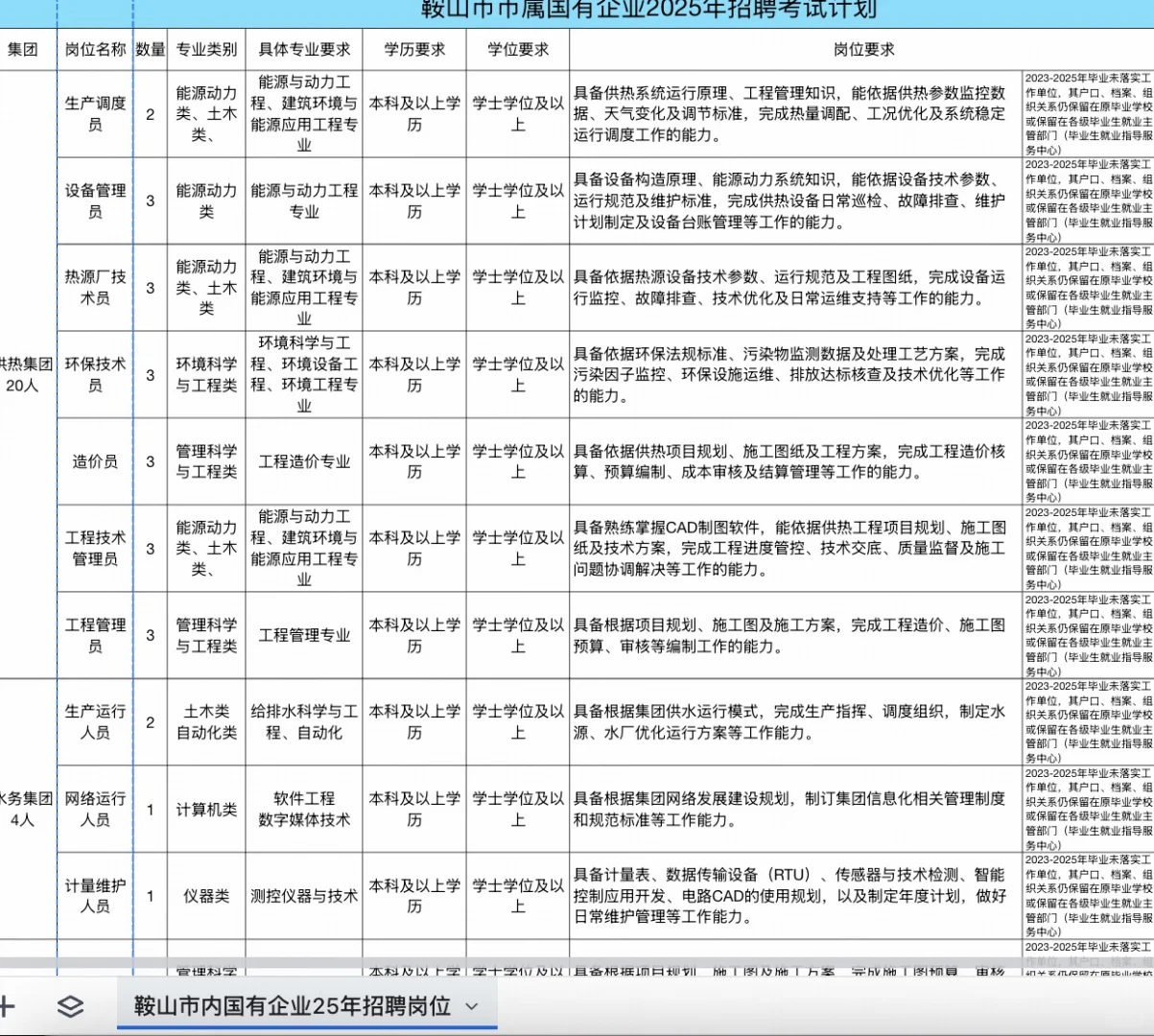 鞍山也太好了吧！国企直招，大家抓紧冲～