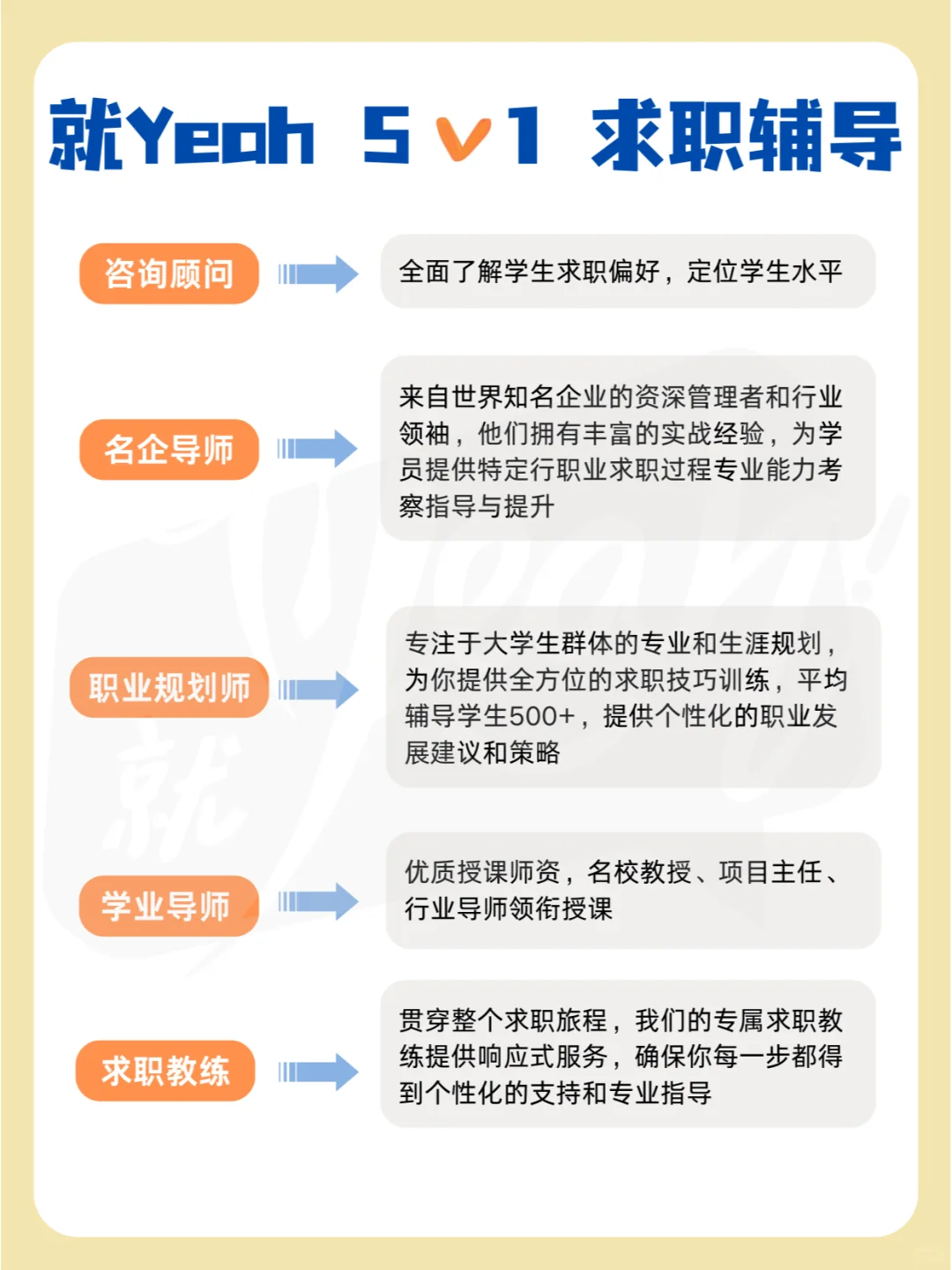 这些秋招【免笔试】岗位，你投递了吗 ？