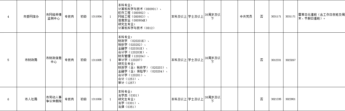 事业编机会！宣城市直单位选聘15人