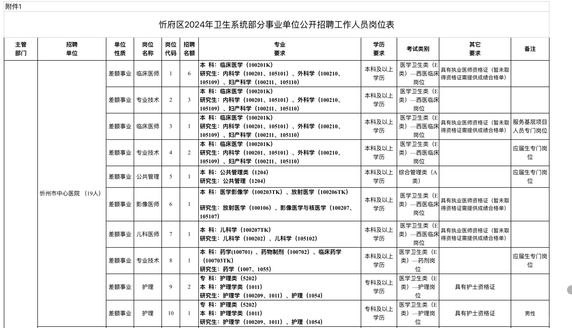 24山西忻州卫健系统事业单位招聘70人